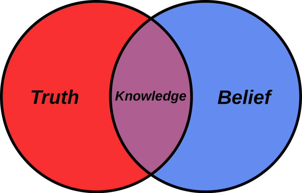 Belief_Venn_diagram